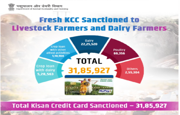 KCC Loan
